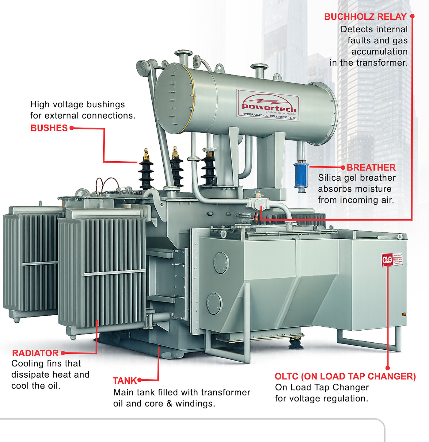 Principal components of a Powertech oil cooled transformer